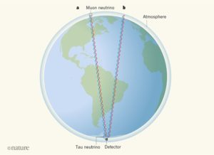 science news from the web