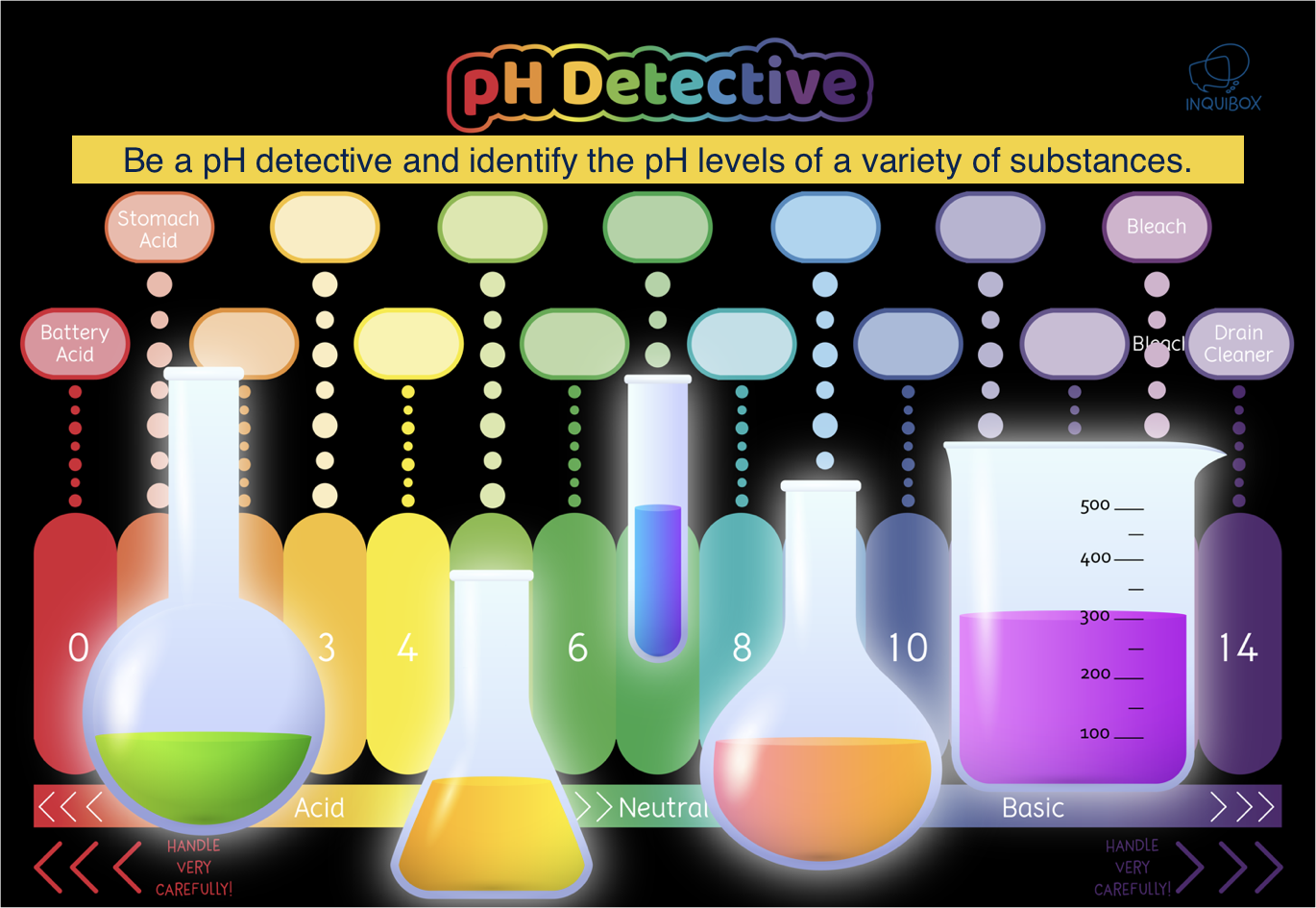 Fun with Chemistry Box - Image 8